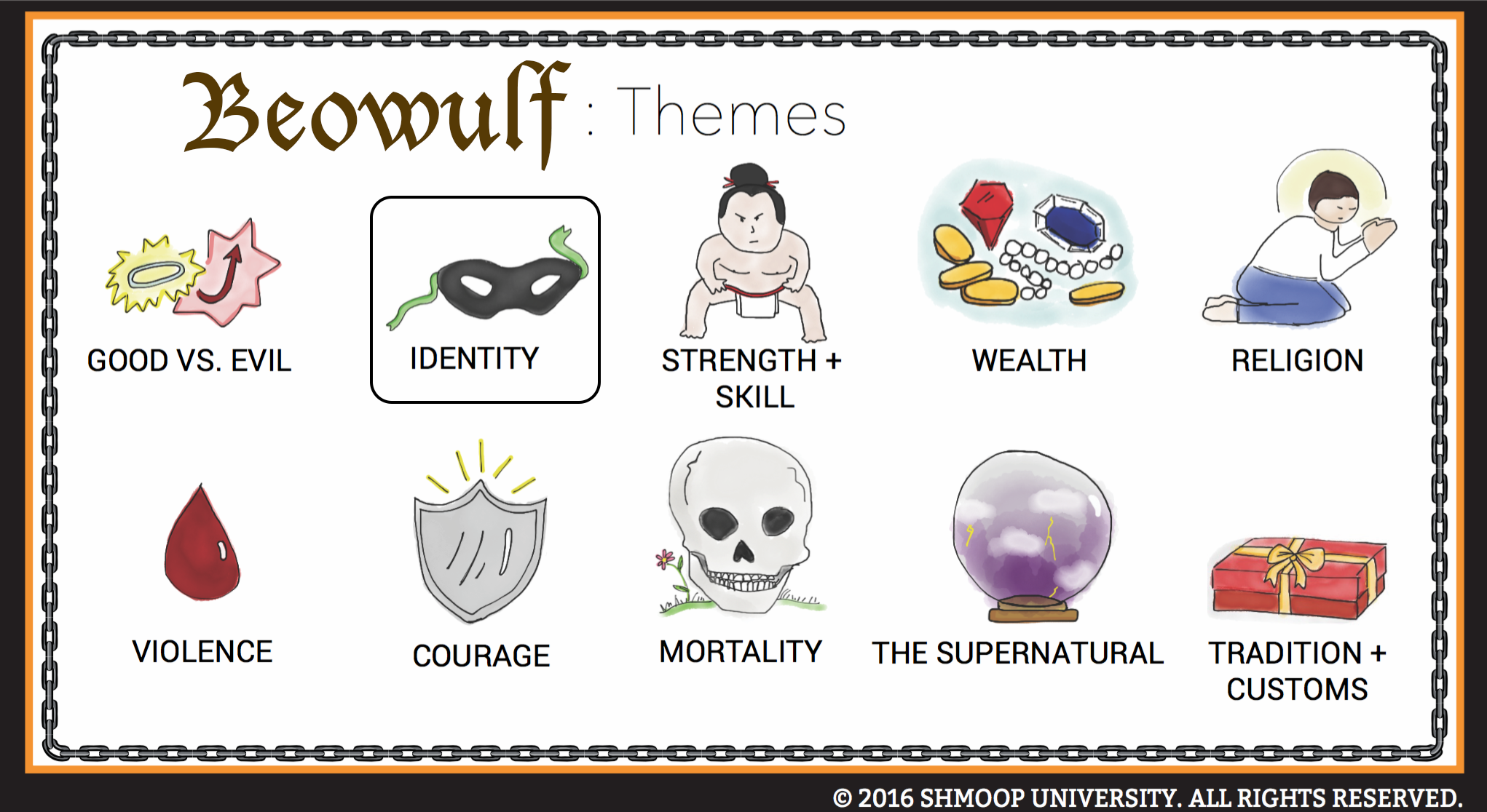 Theme Of Identity In Beowulf