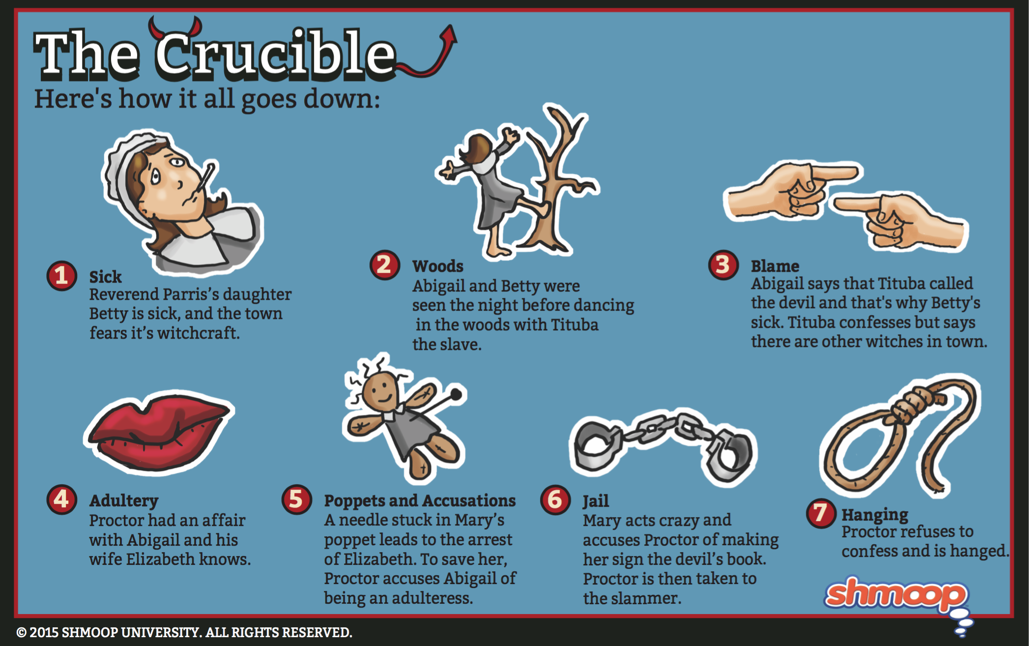 Unmasking the Power of Justice – A Deep Dive into Act 3 of “The Crucible”