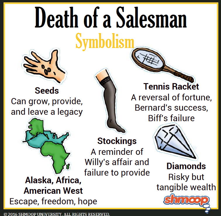 Death Of A Salesman Symbolism