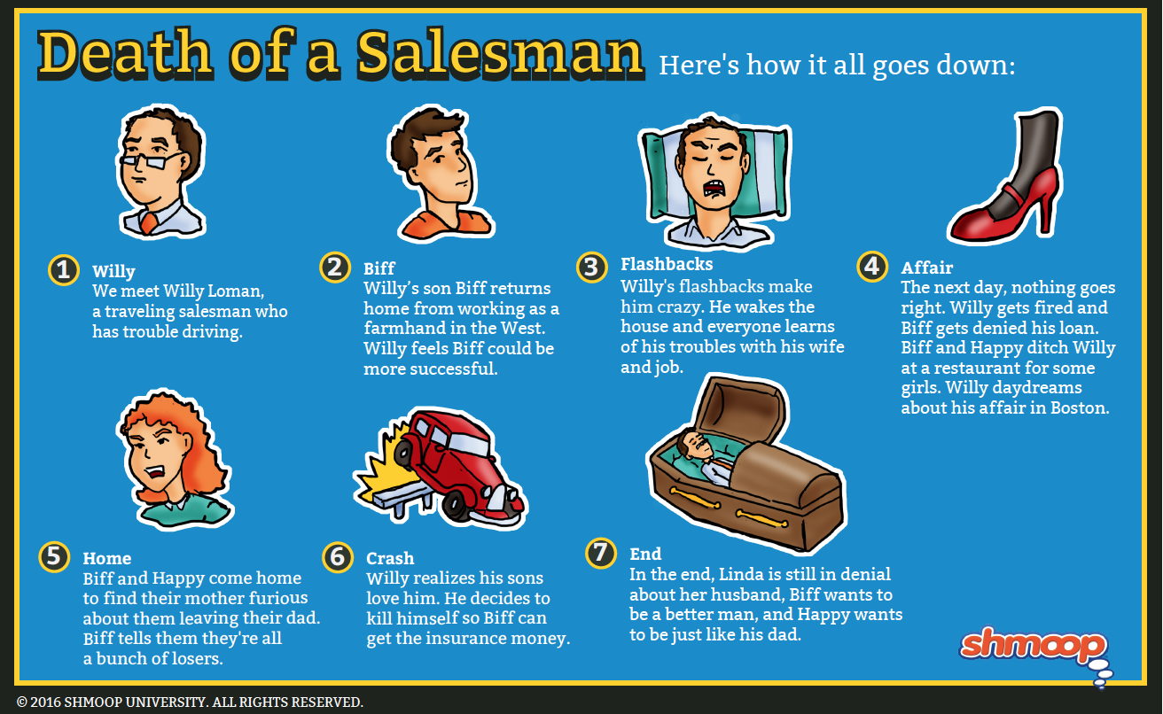 Purpose Of A Salesman