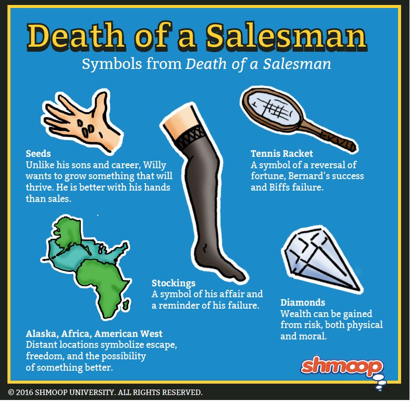 death-of-a-salesman-essay-conclusion-mycorezone