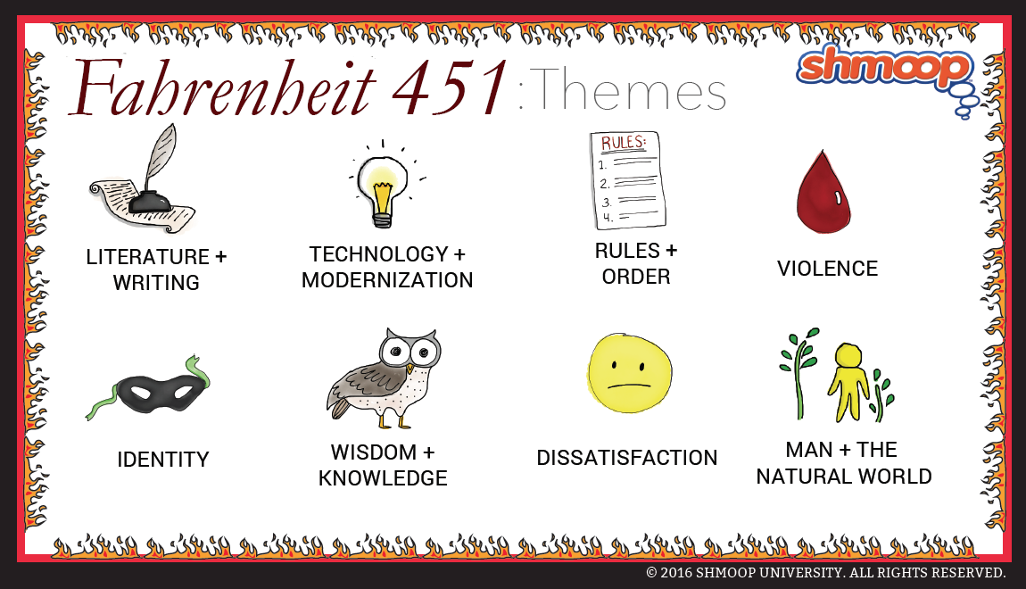 Mildred Montag in Fahrenheit 451 Chart