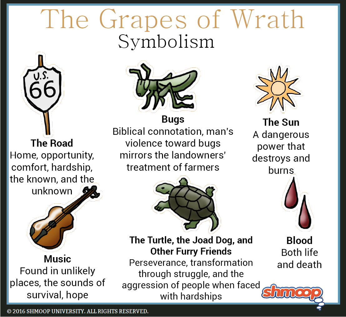 plot-summary-part-4-in-the-grapes-of-wrath-chart