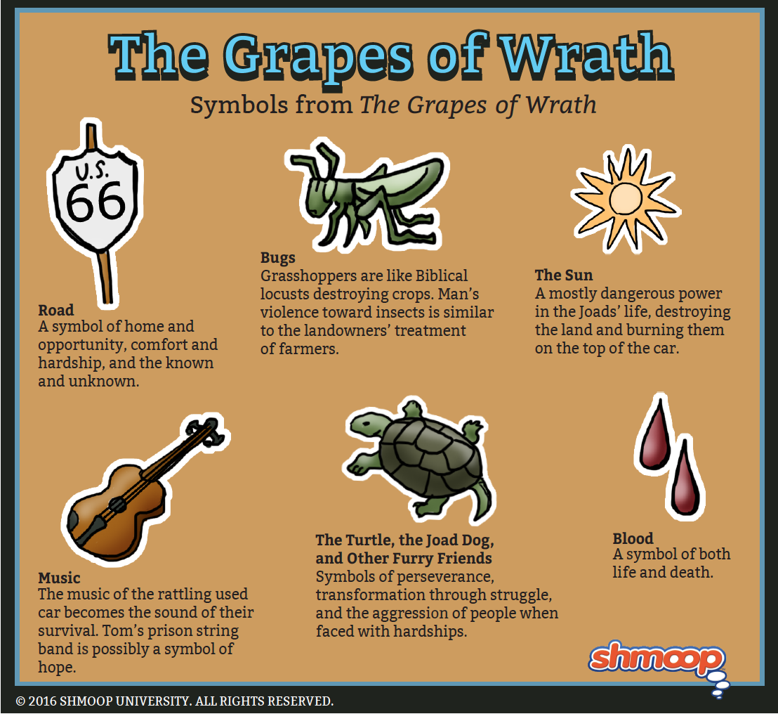 The grapes of wrath symbols