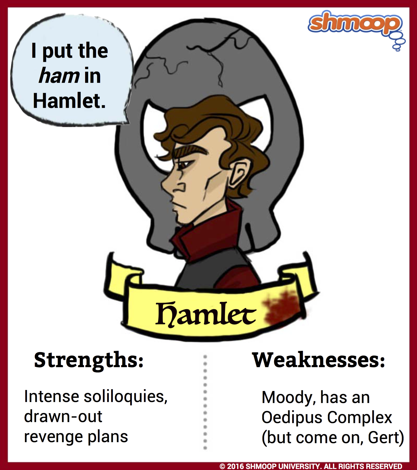 Hamlet in Hamlet Chart