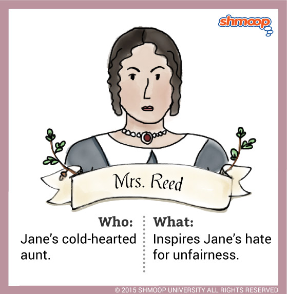 themes-in-jane-eyre-chart