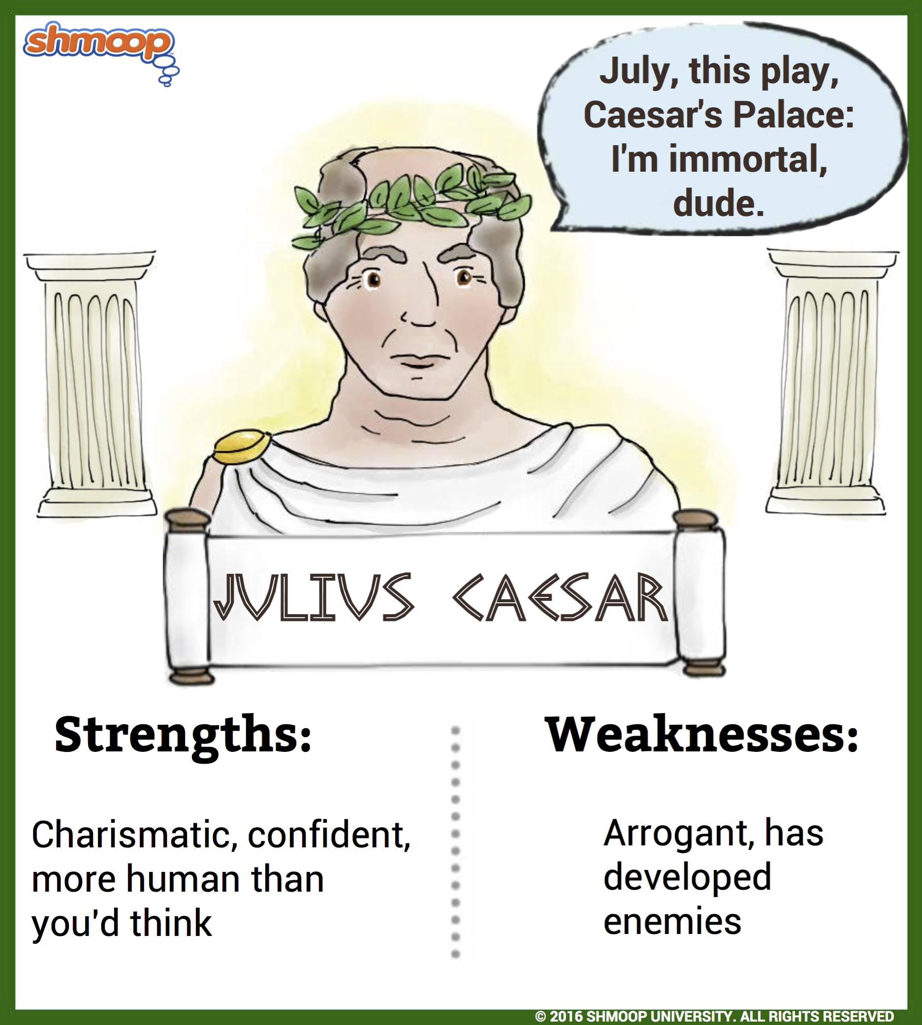 Julius Caesar in Julius Caesar