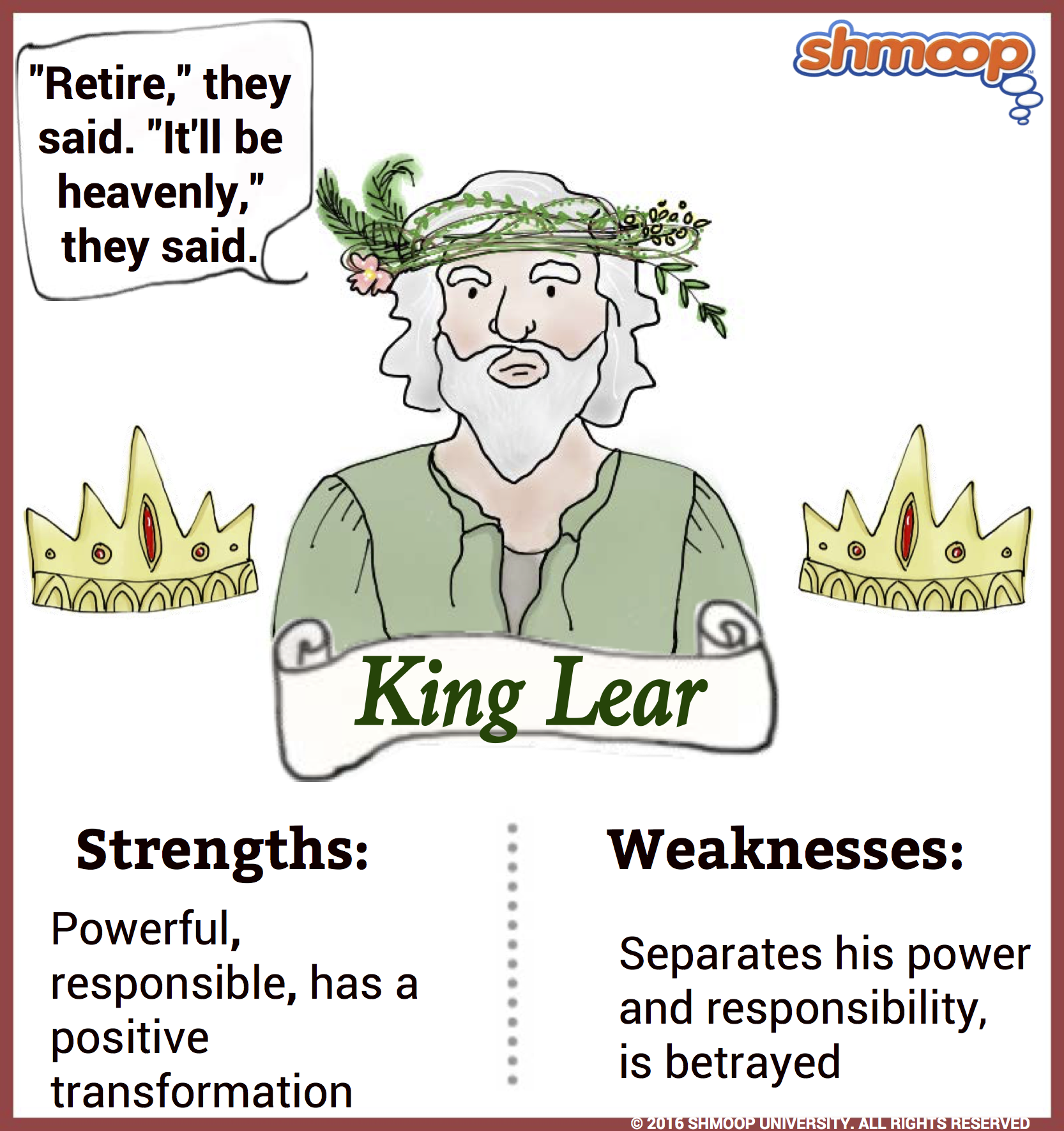 character analysis essay king lear