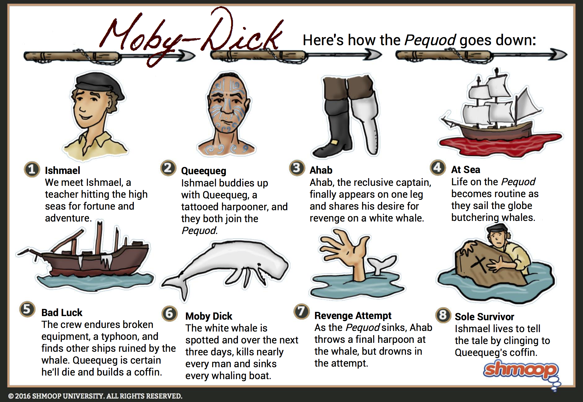 Plot Summary In Moby Dick Chart