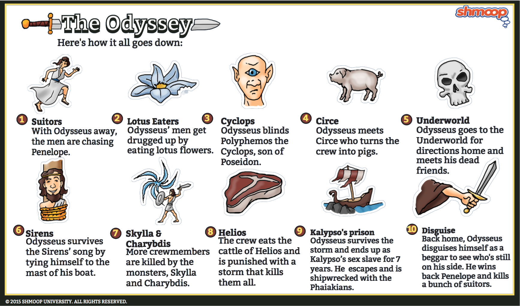 odyssey plot summary odysseus chart circe journey notes shmoop penelope hero text poems infographic