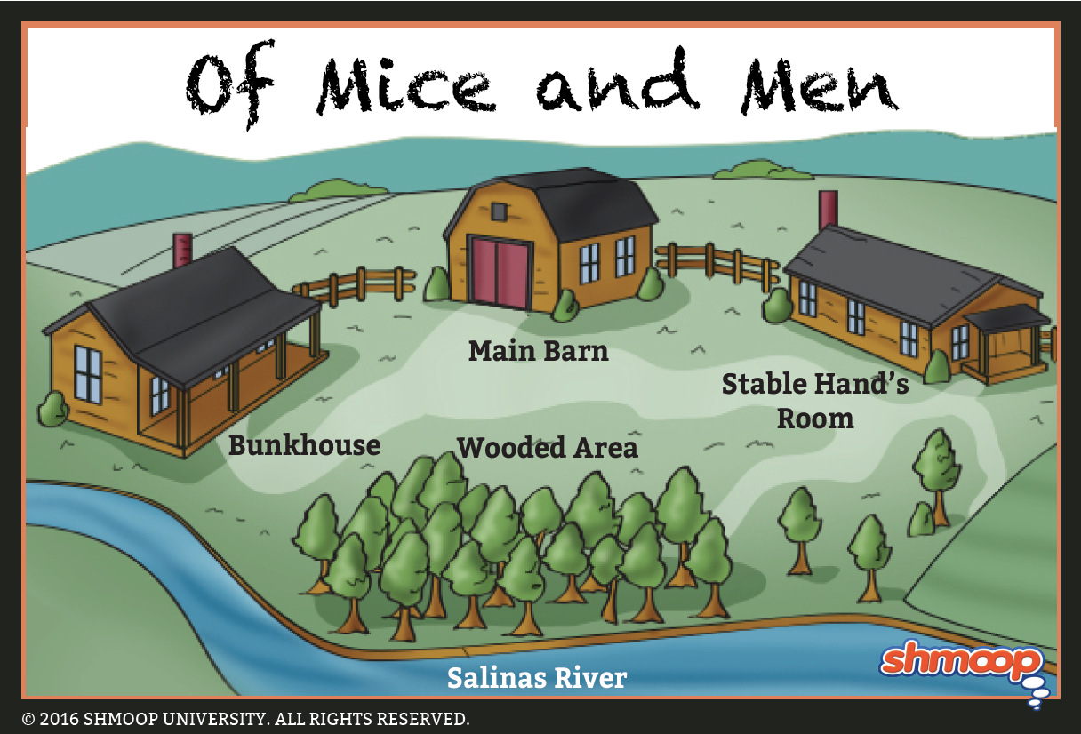 Of Mice And Men Essays 56