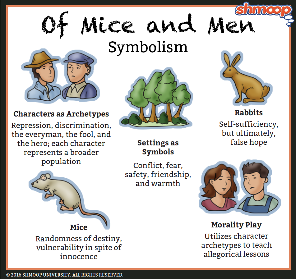 motifs in of mice and men