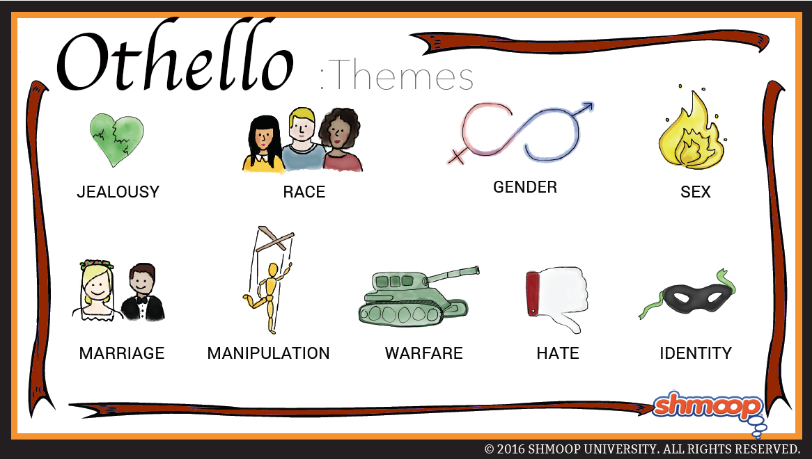 Themes in Othello - Chart