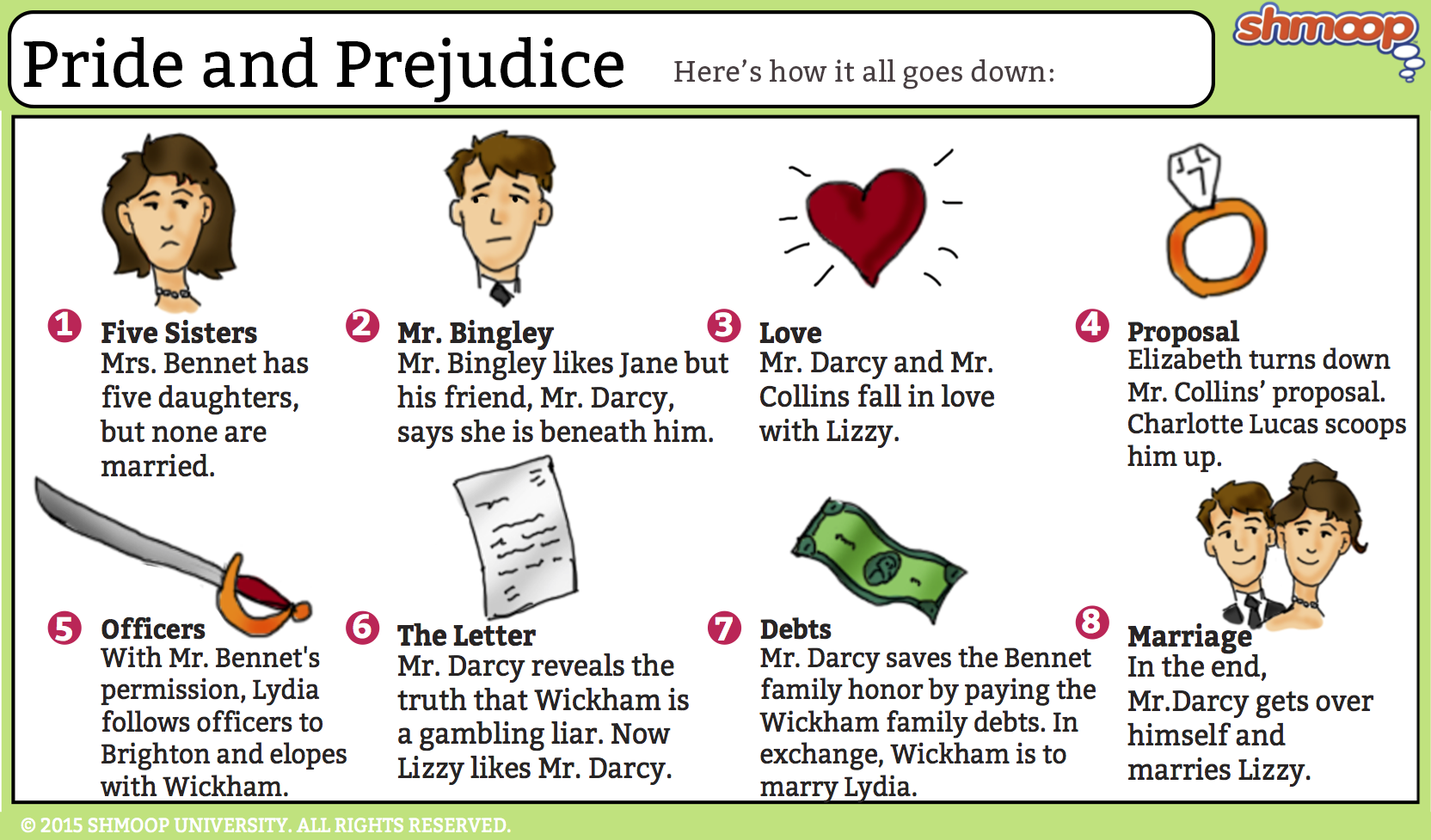 Jane austen pride and prejudice book report