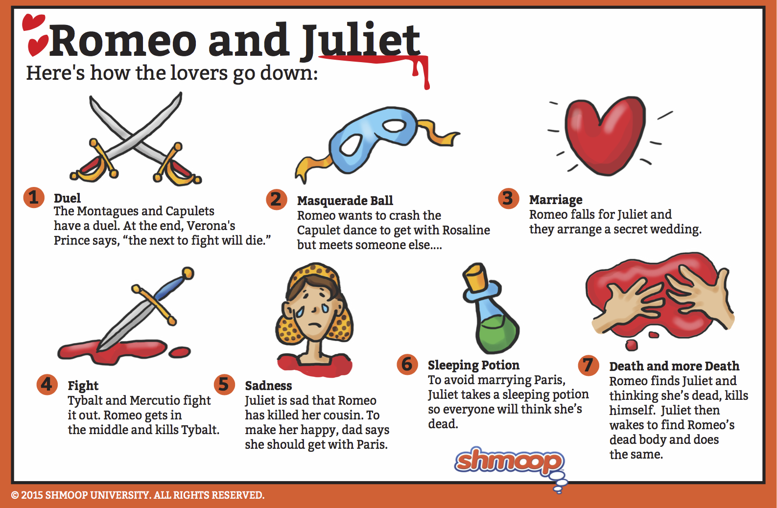 Plot Summary in Romeo and Juliet Chart