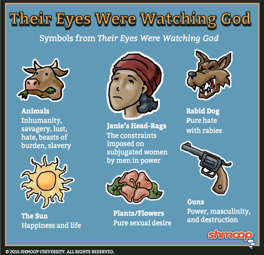 good thesis statement their eyes were watching god