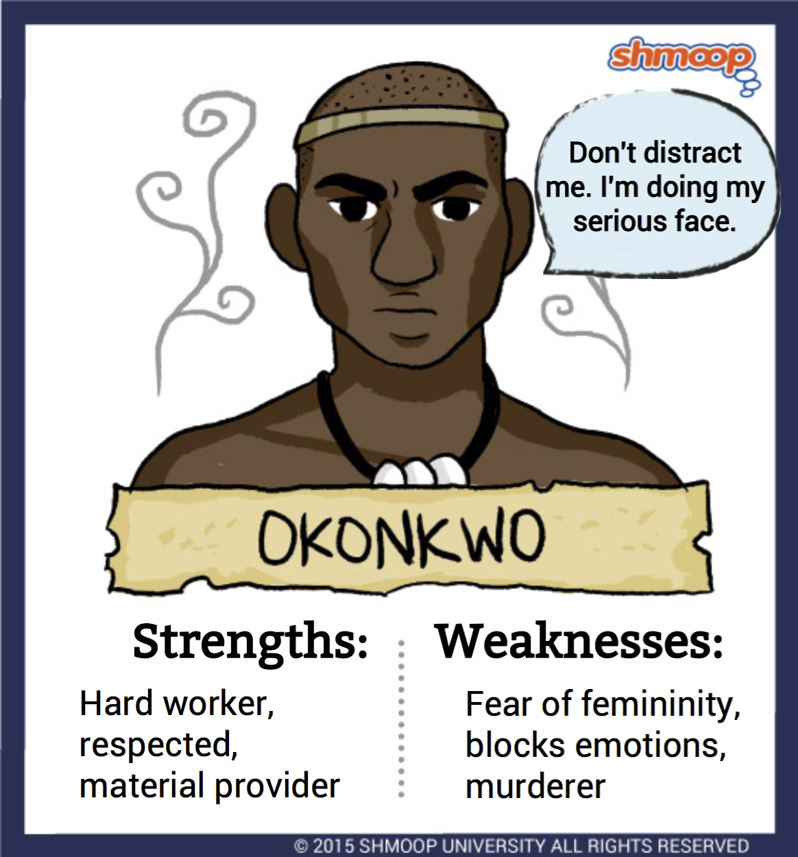 Okonkwo masculinity essay