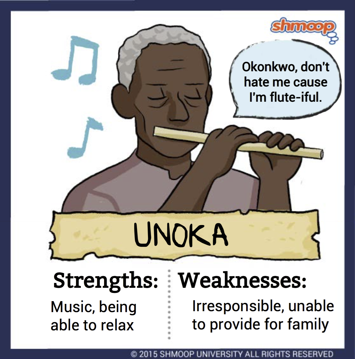 okonkwo character