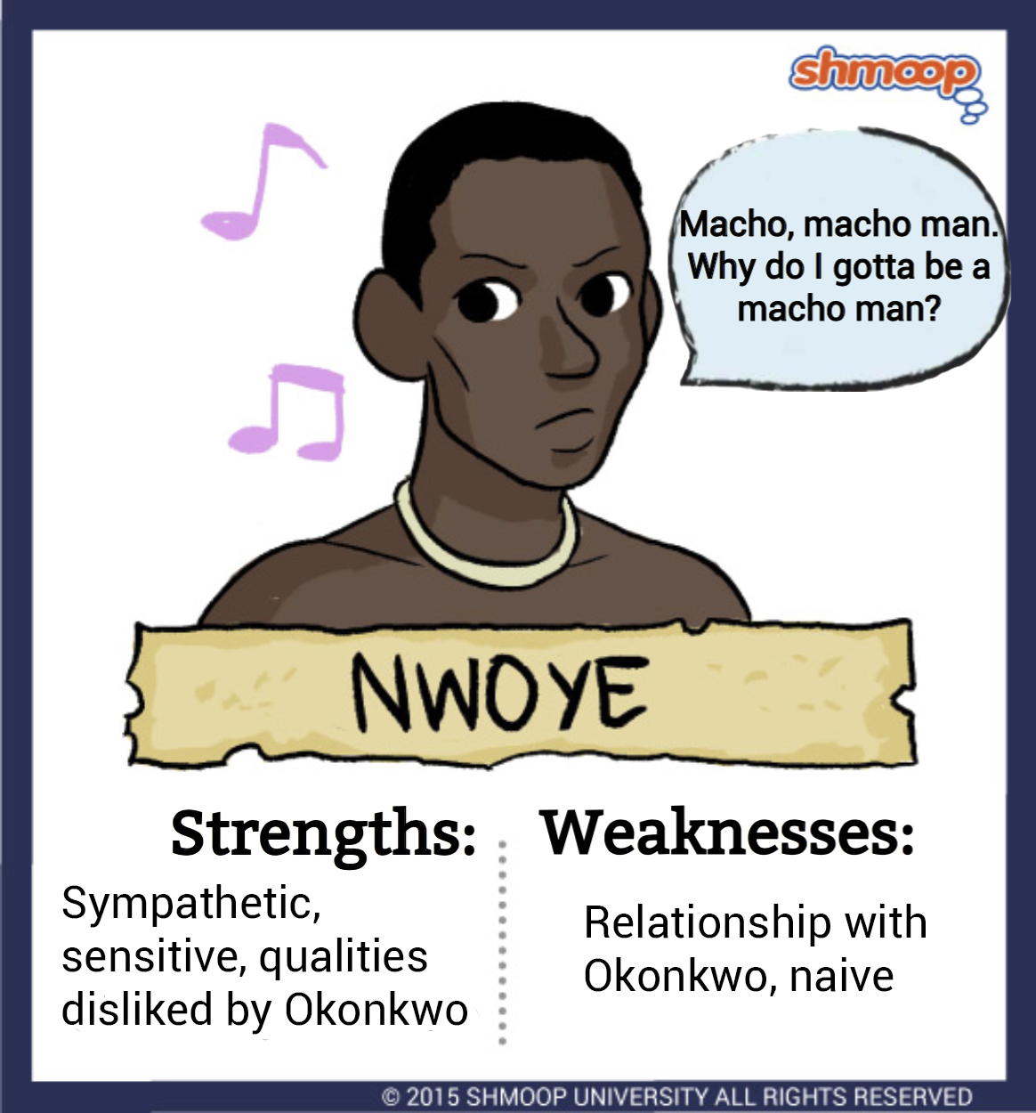 Character Analysis of Okonkwo in Things Fall