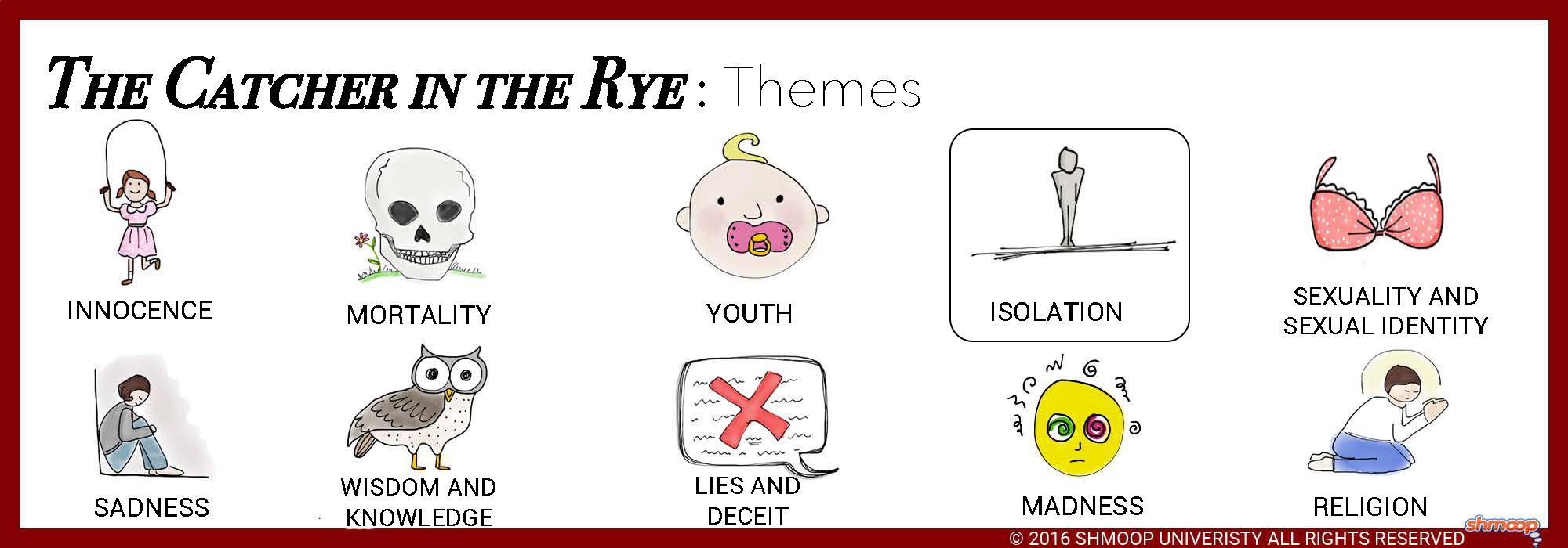 Literary analysis of the catcher in the rye