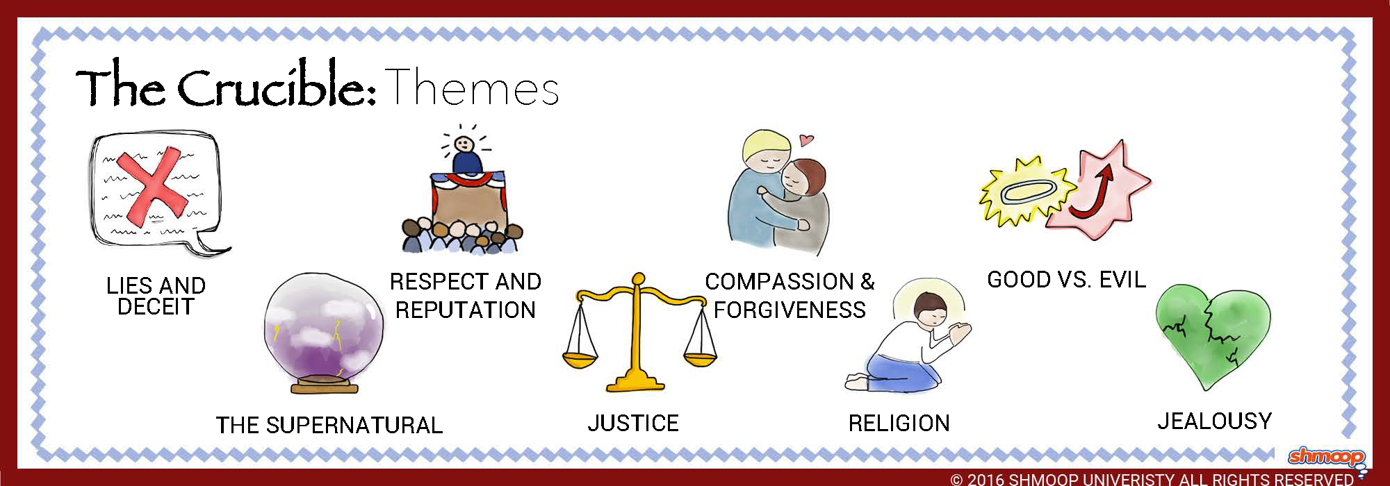 Symbolism in The Crucible Chart