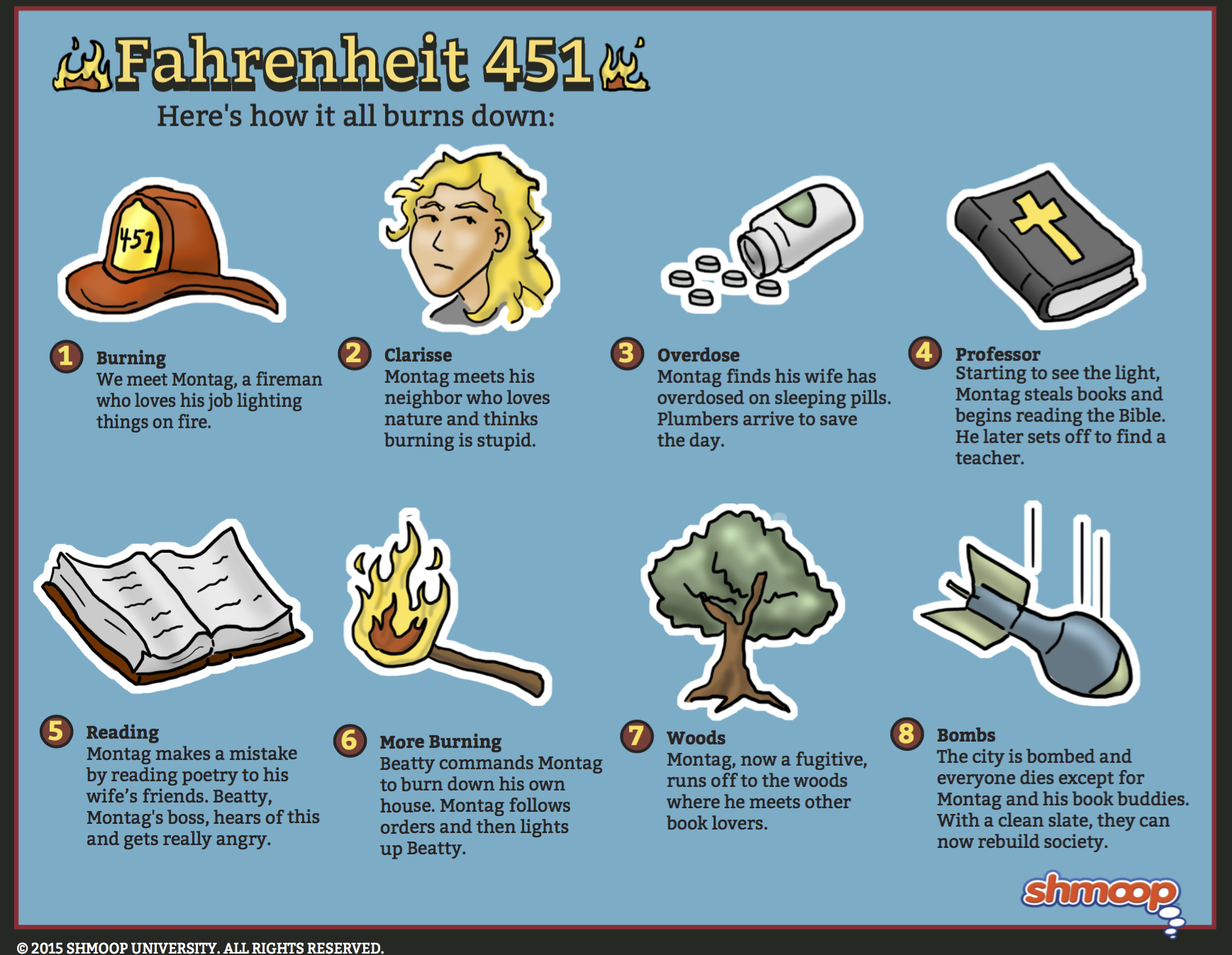 Themes, Motifs, and Symbols in Fahrenheit 451