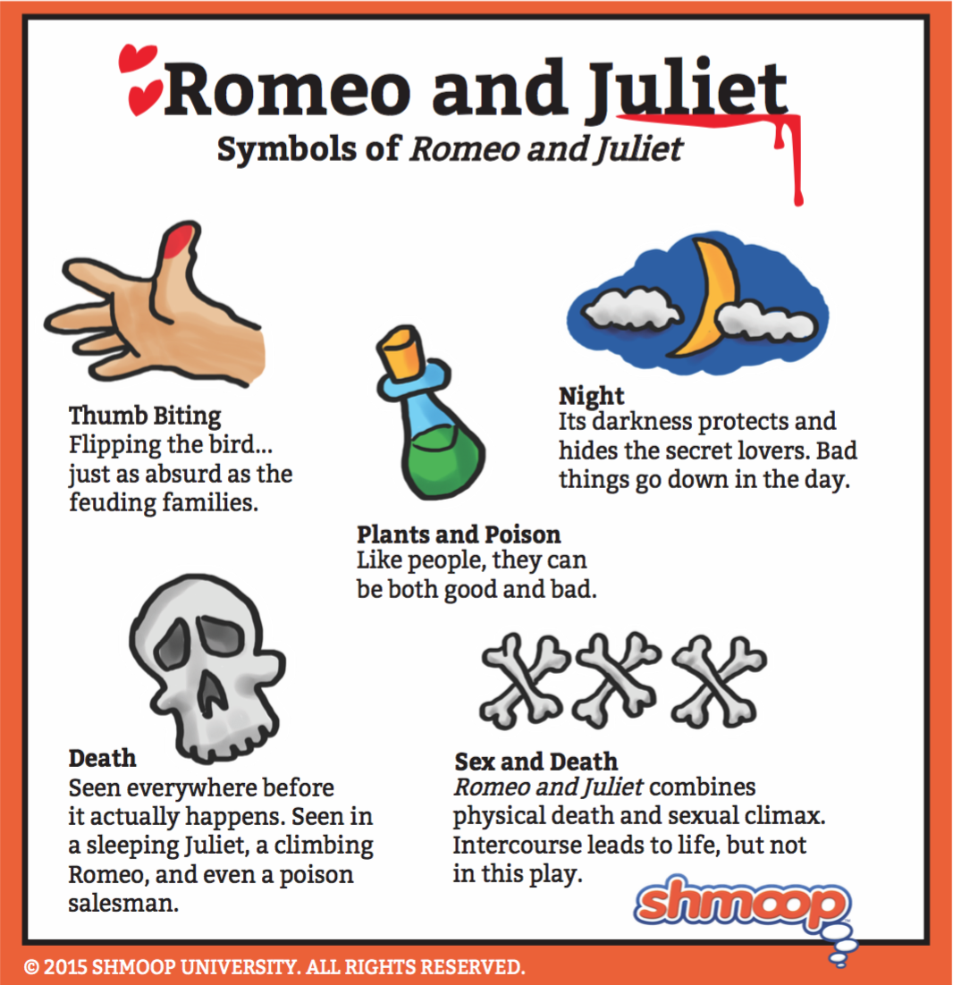 Romeo and juliet family relationship essay