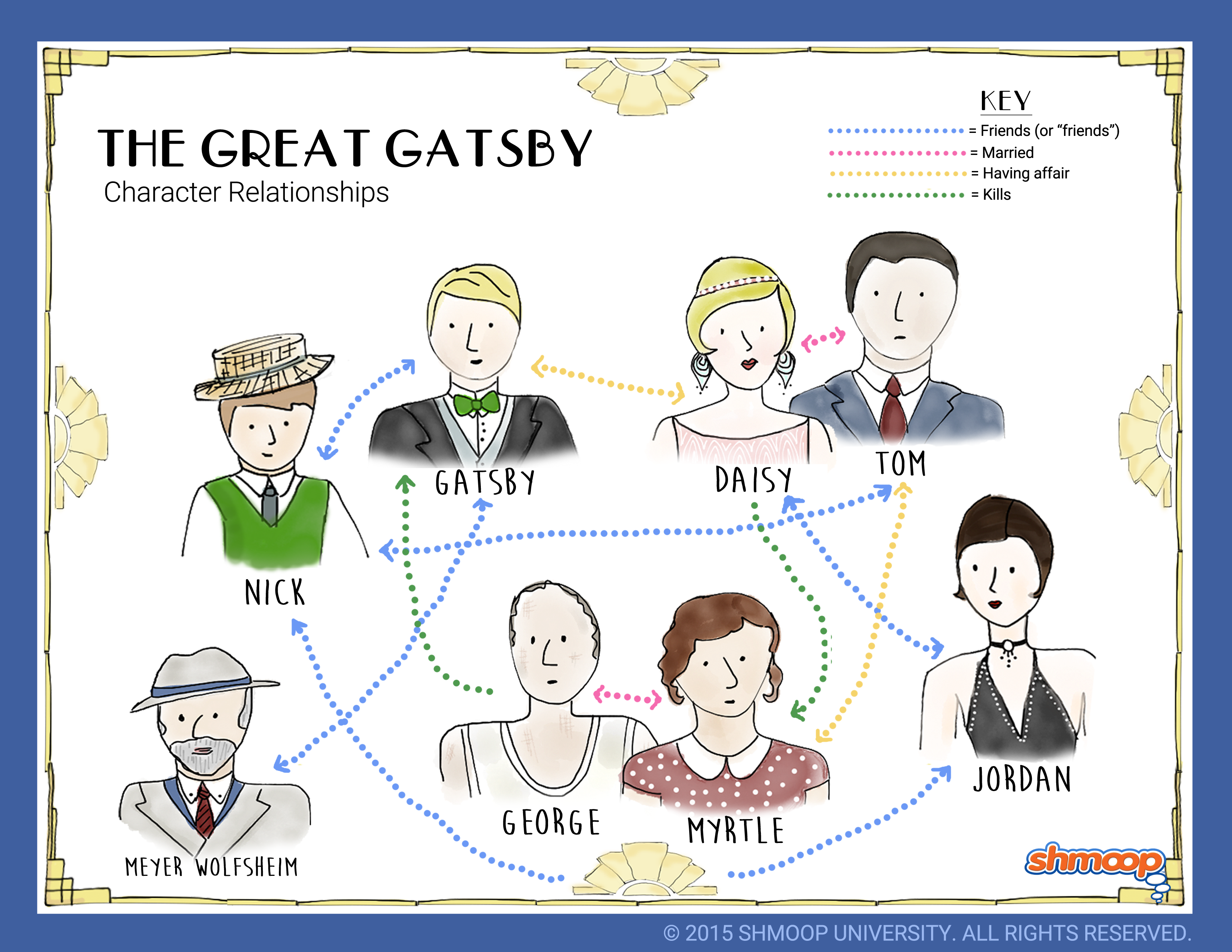 Practice of schools and colleges the great gatsby