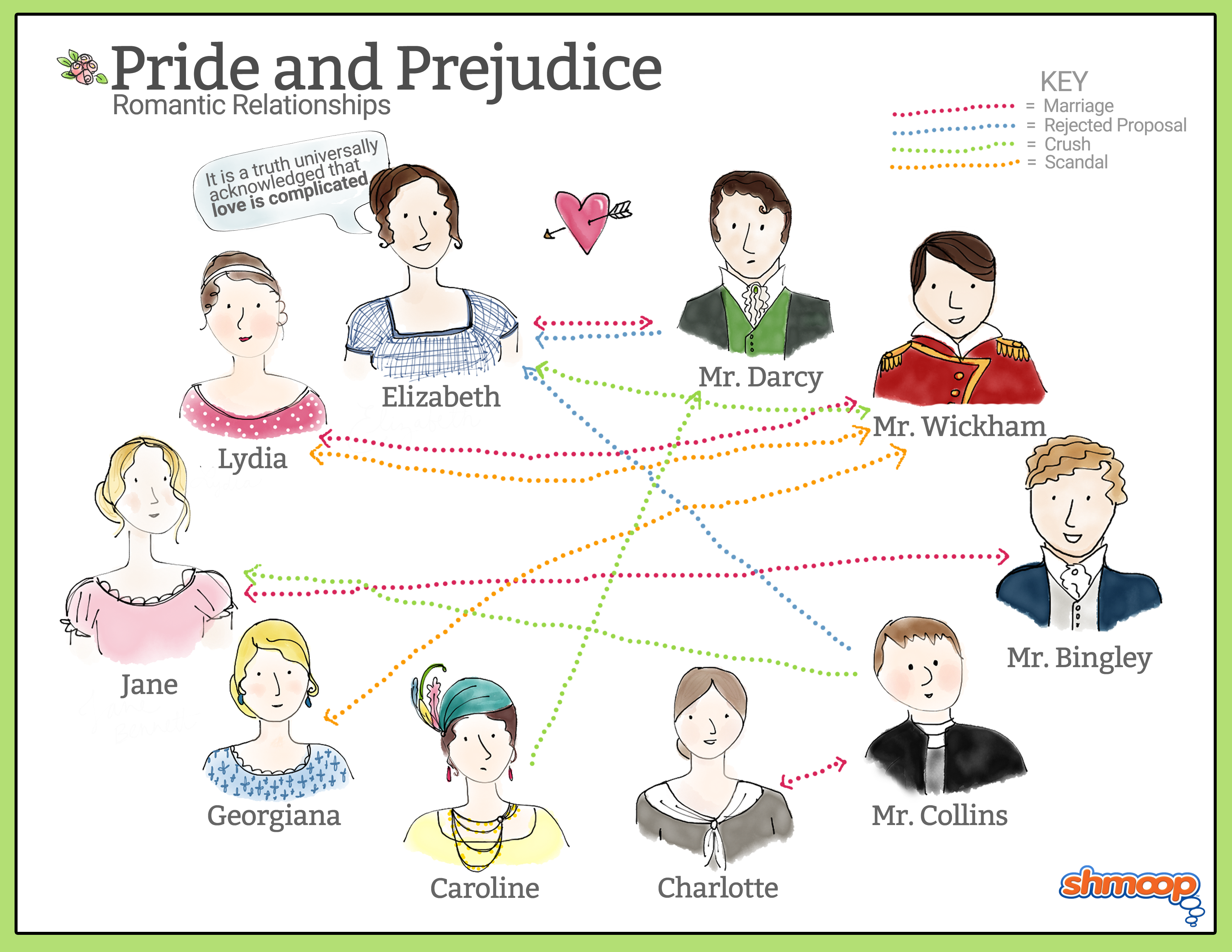 Pride and prejudice: character analysis: elizabeth bennet 