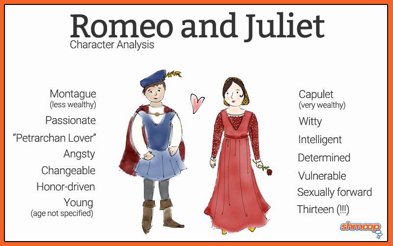 Romeo And Juliet Vs Suicide