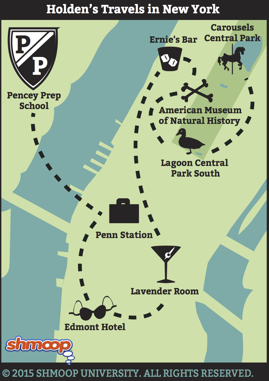 Holden S Travels In The Catcher In The Rye Chart