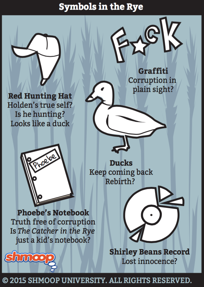 Holden's Travels in The Catcher in the Rye - Chart