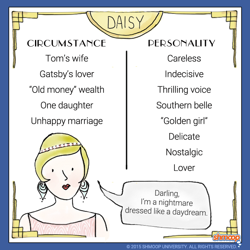 The Great Gatsby Character Analysis Chart