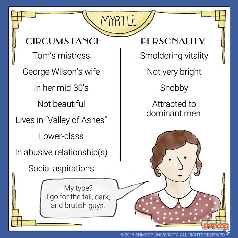 daisy-buchanan-in-the-great-gatsby-chart