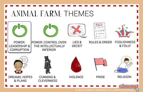 Animal Farm Themes and Symbolism - College Transitions