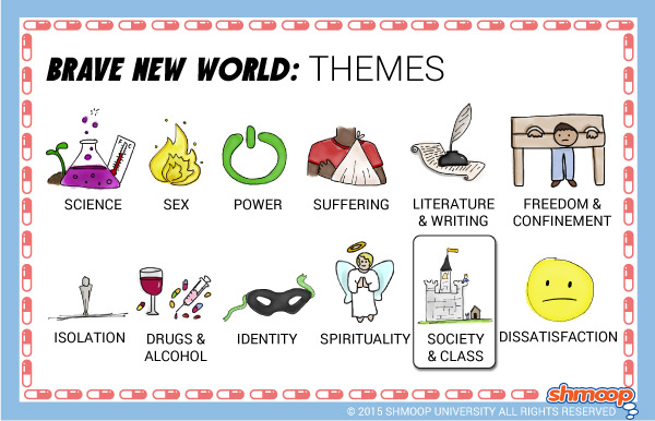 Theme Of Society In Brave New World