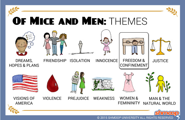 Image result for OF MICE AND MEN