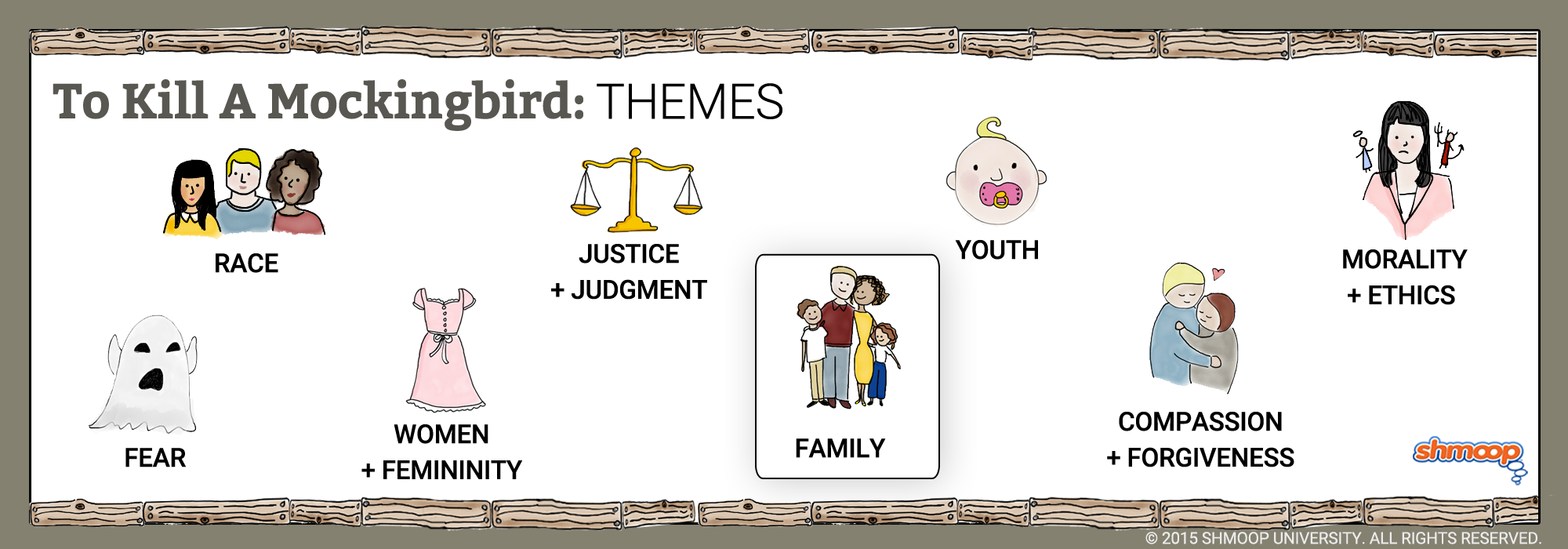 Plot Chart Of To Kill A Mockingbird