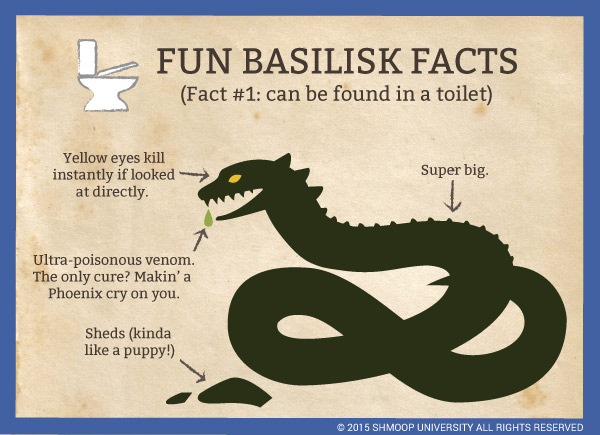 harry potter and the chamber of secrets movie basilisk