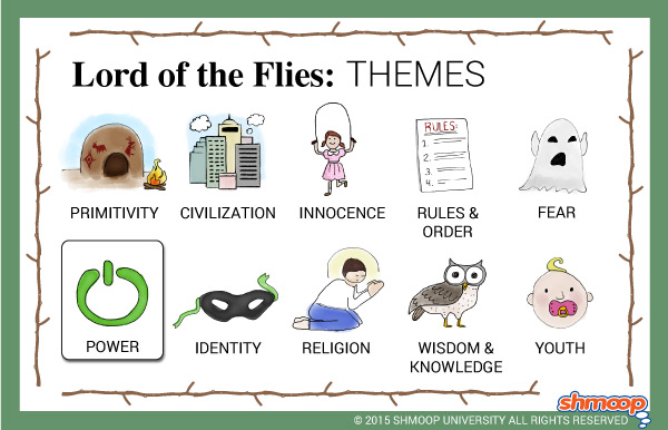 lord of the flies essay theme