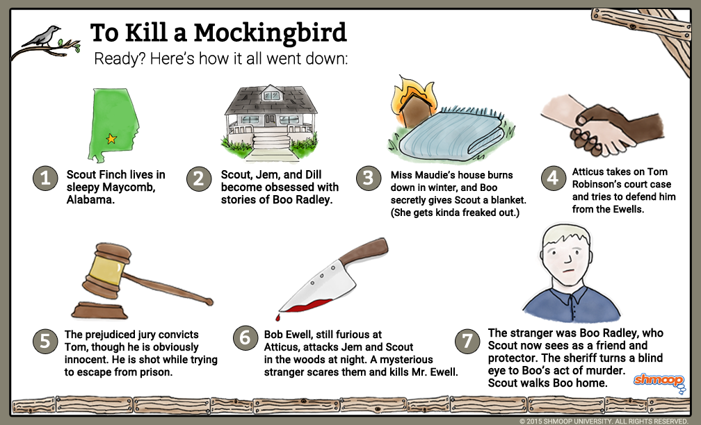 Plot in To Kill a Mockingbird Chart