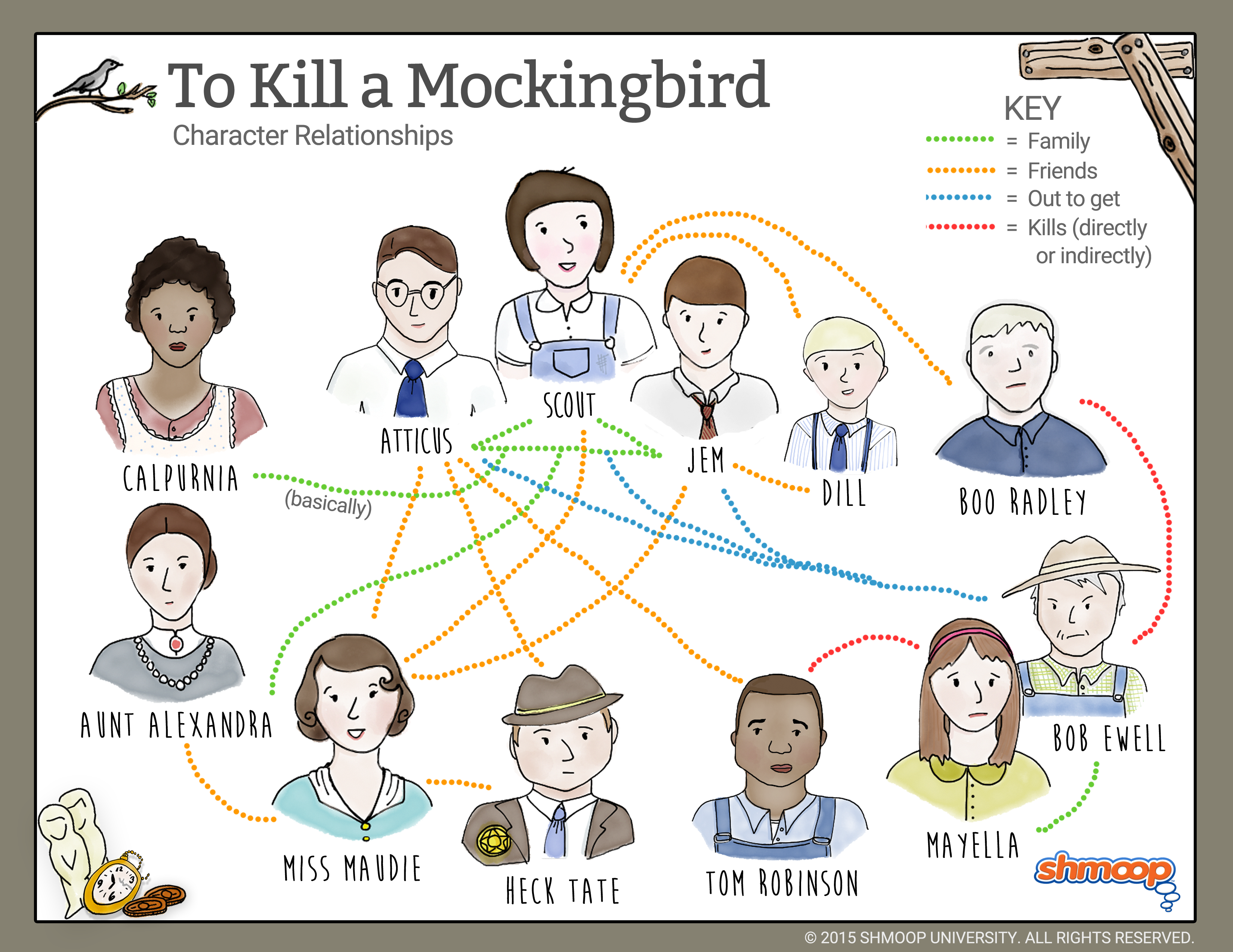 Boo Radley Character Traits