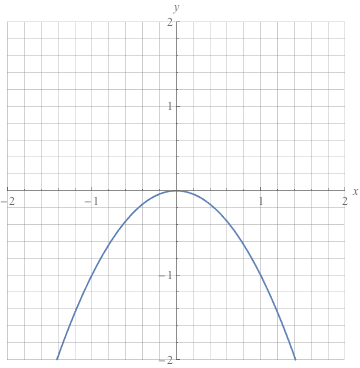 Linear Equations And Functions Functions And Their Graphs Shmoop