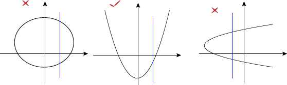 how can you tell if a graph is a linear function