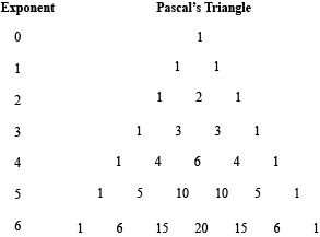 Pascal S Triangle And The Binomial Theorem