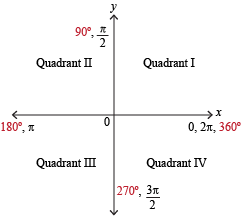 Quadrants