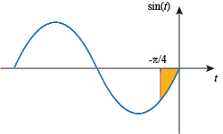 second theorem of calculus calculator