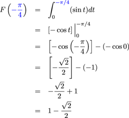 The Fundamental Theorem Of Calculus At A Glance