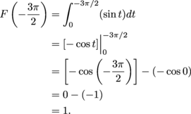 The Fundamental Theorem Of Calculus At A Glance