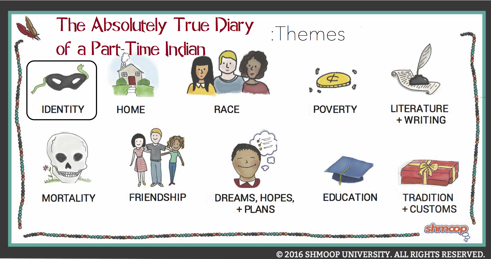 The Absolutely True Diary of a Part-Time Indian Identity  Shmoop